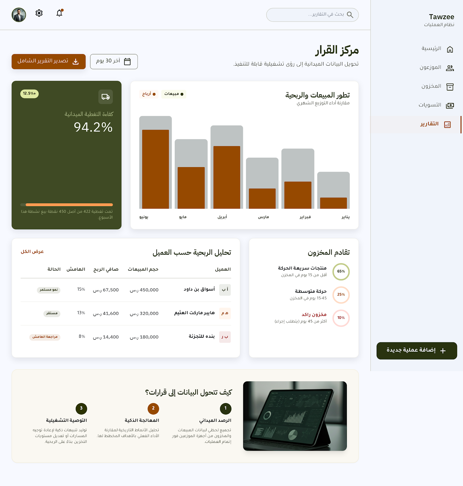 كيف تدير يوم المندوب من أول العهدة لآخر التسوية؟